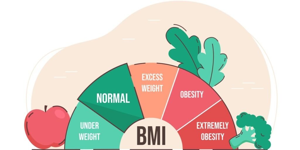 cara menghitung index massa tubuh