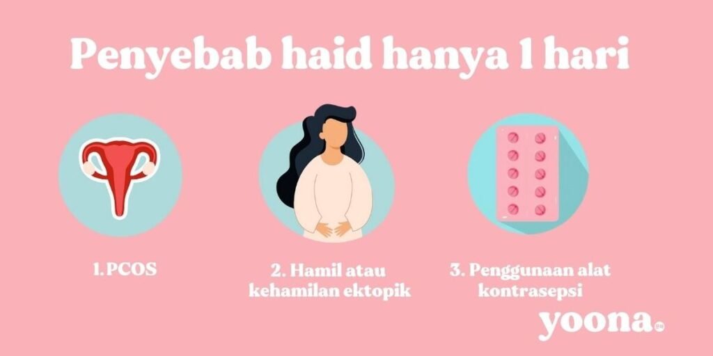 penyebab haid hanya 1 hari